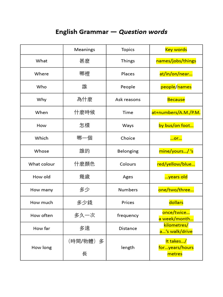 小學英文Grammar 疑問詞（Question Words）梳理+練習（含答案） | PDF
