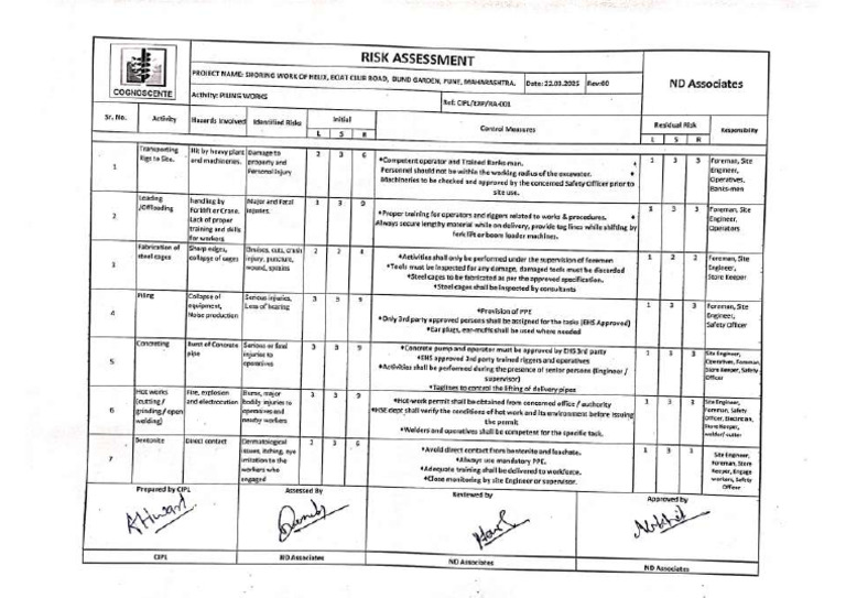 Risk Assesment | PDF