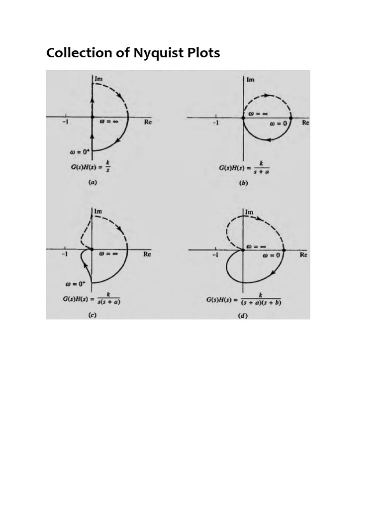 2022handout 15 Collection of Nyquist Plots | PDF