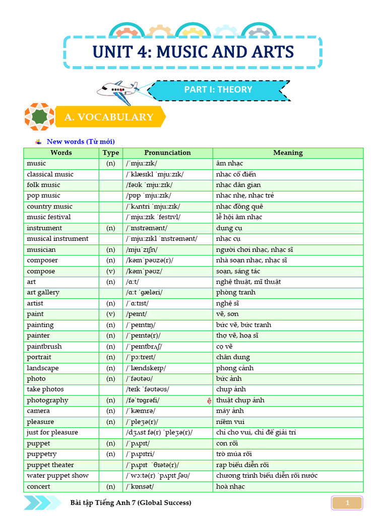 Unit 4 | PDF