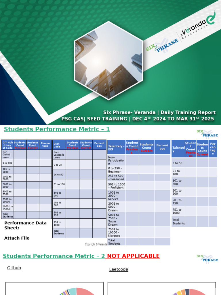 Daily Status Report PSG January30 | PDF
