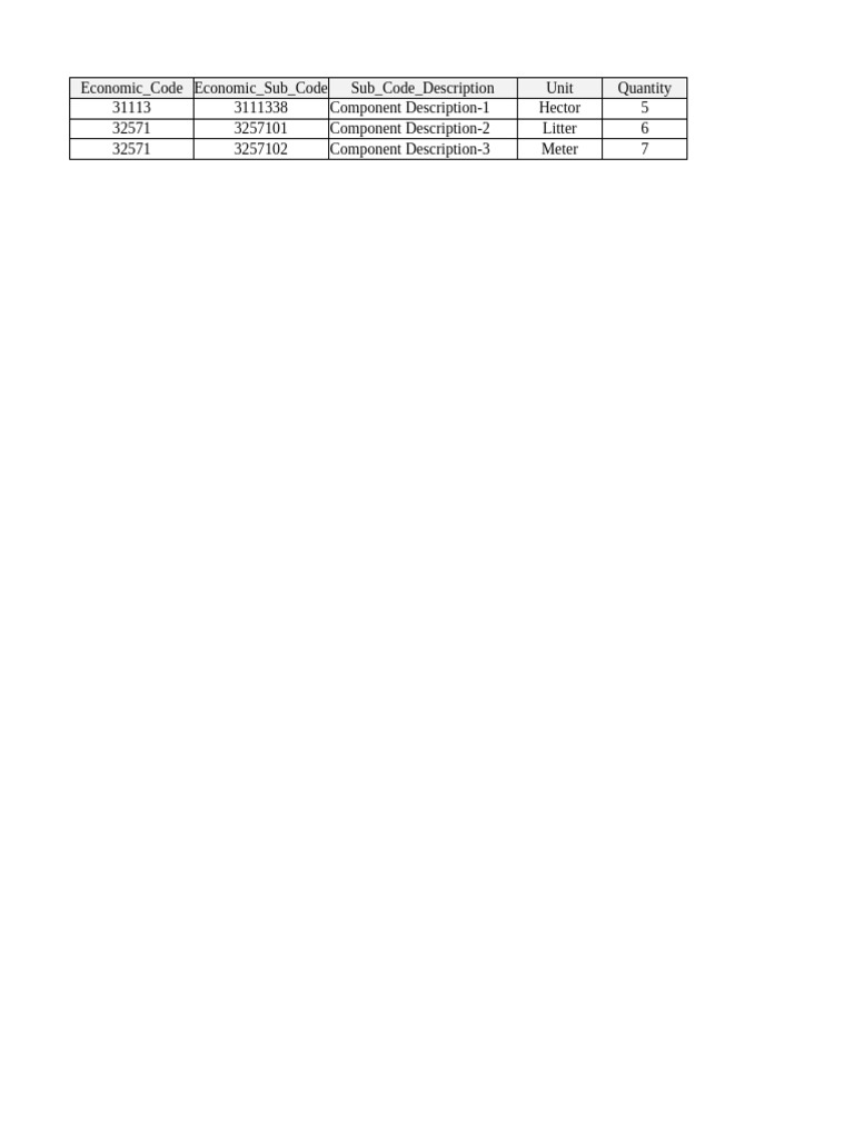 DPP Annexure 5 B Year Wise Revenue Cost Sample | PDF