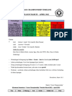 Coass Championship Timeline
