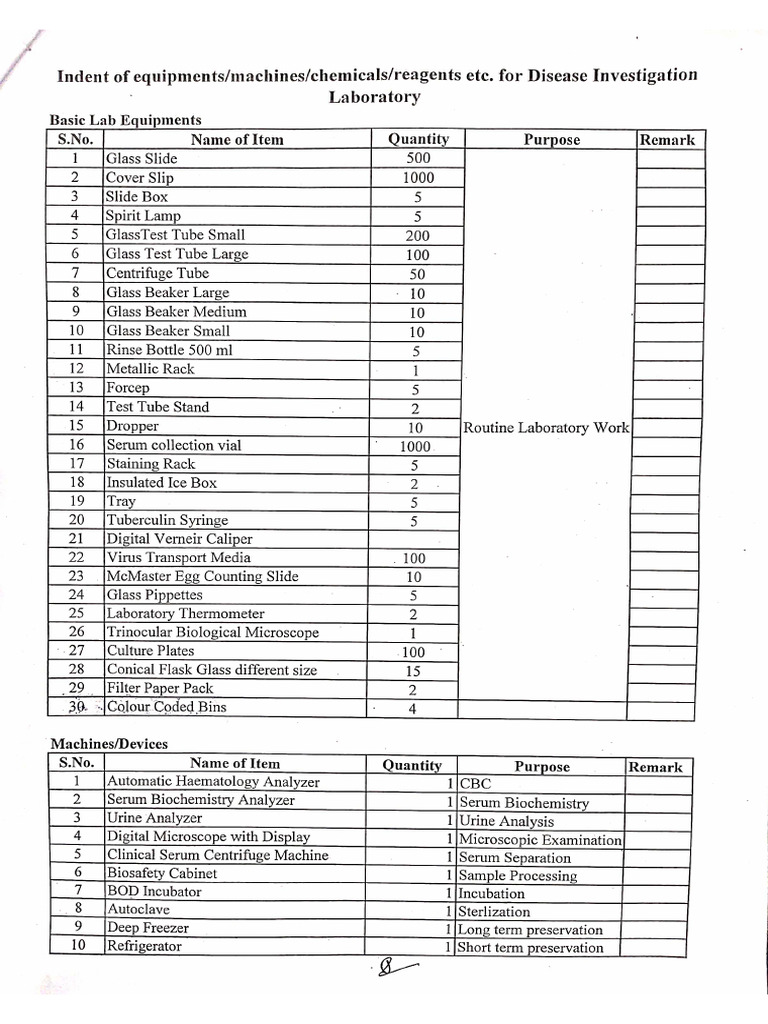 DI Lab Indent | PDF