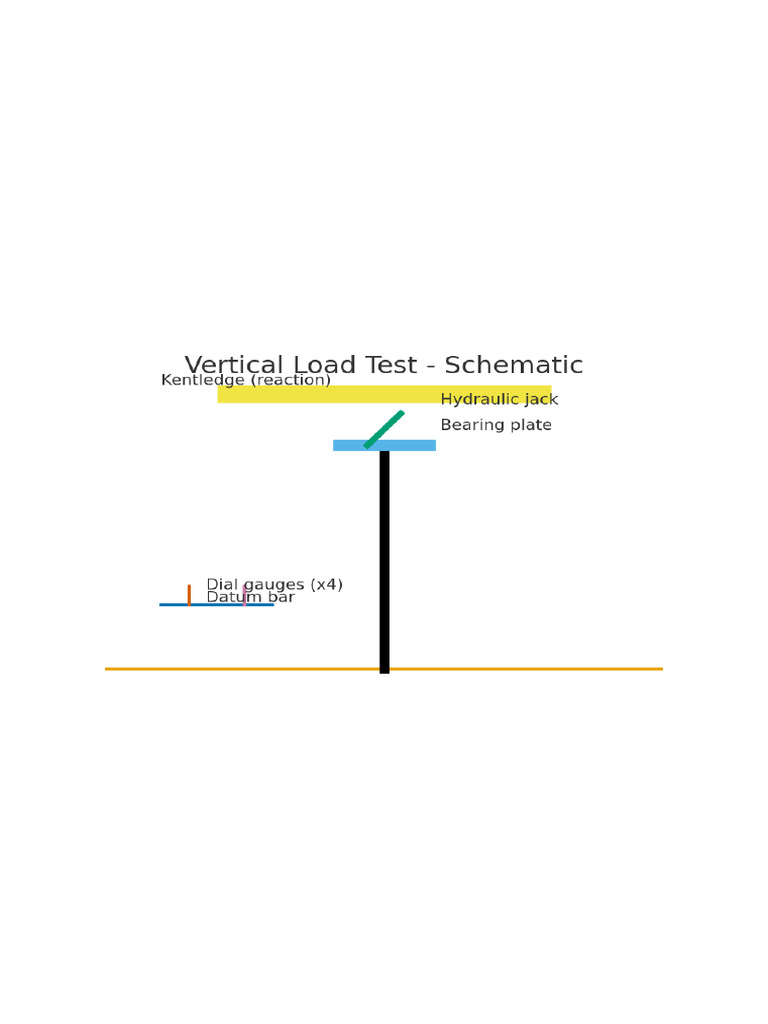 Pile Testing Procedures and Diagrams | PDF