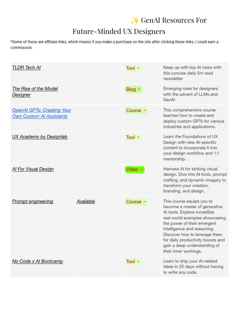 GenAI Resources For Future-Minded UX Designers | PDF | Artificial ...