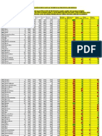 Recapitulación Expectativas Tendencias Provincia de Huelva