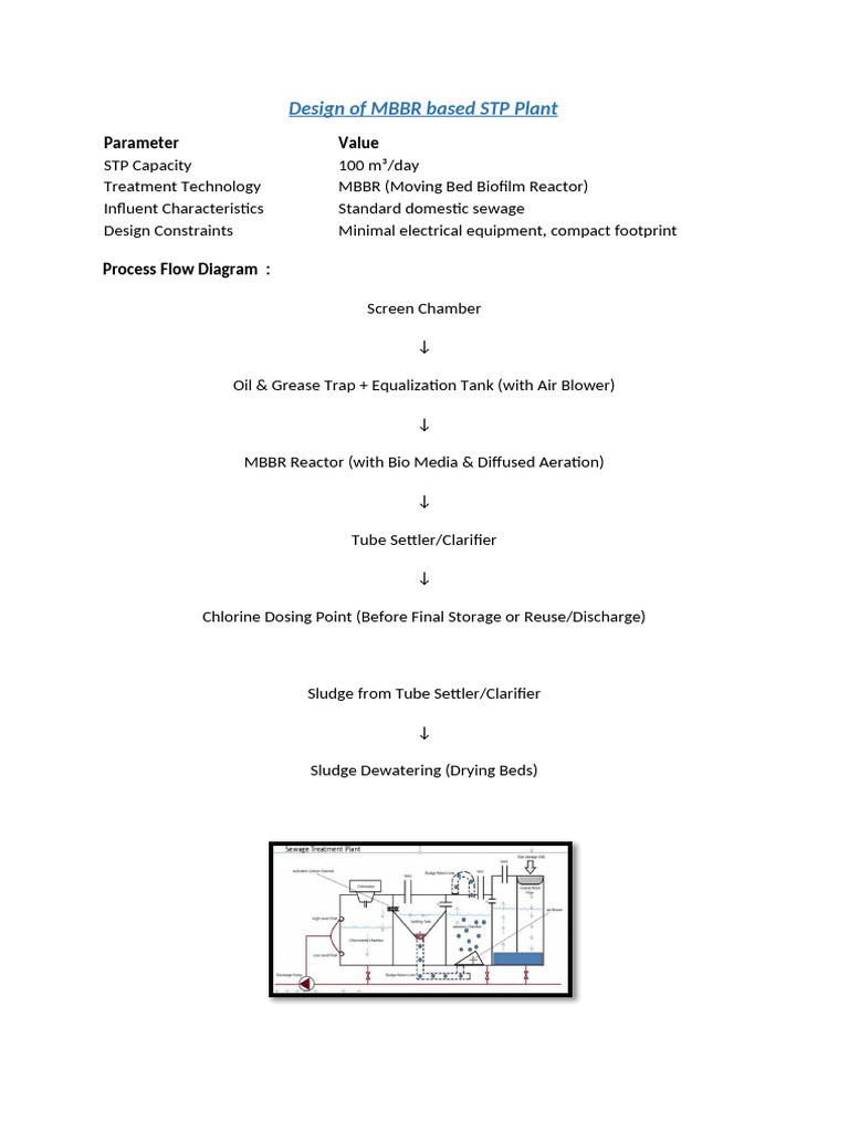 MBBR STP Plant Design Overview | PDF | Sewage Treatment | Sewerage