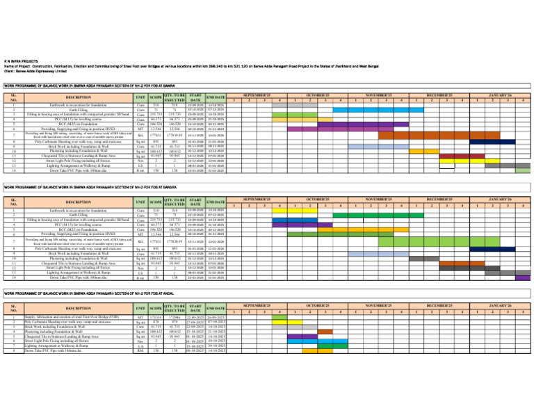 Barwa Adda Road Project Work Schedule | PDF | Architectural Design ...