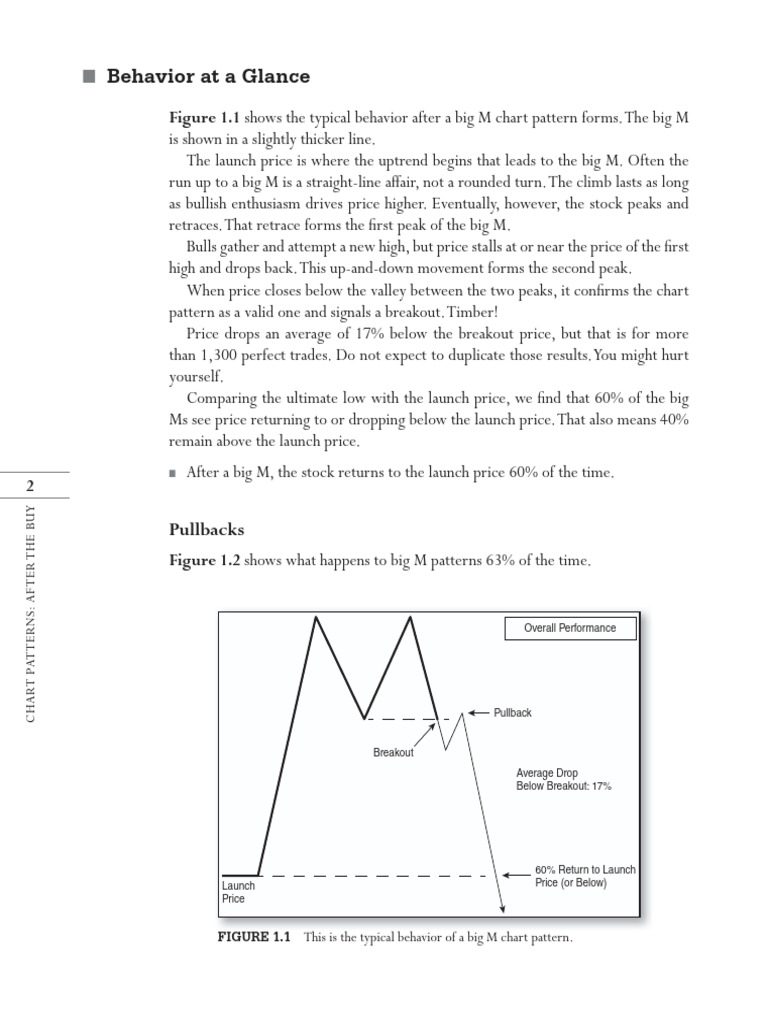 Understanding Broadening Bottom Patterns | PDF | Market Trend