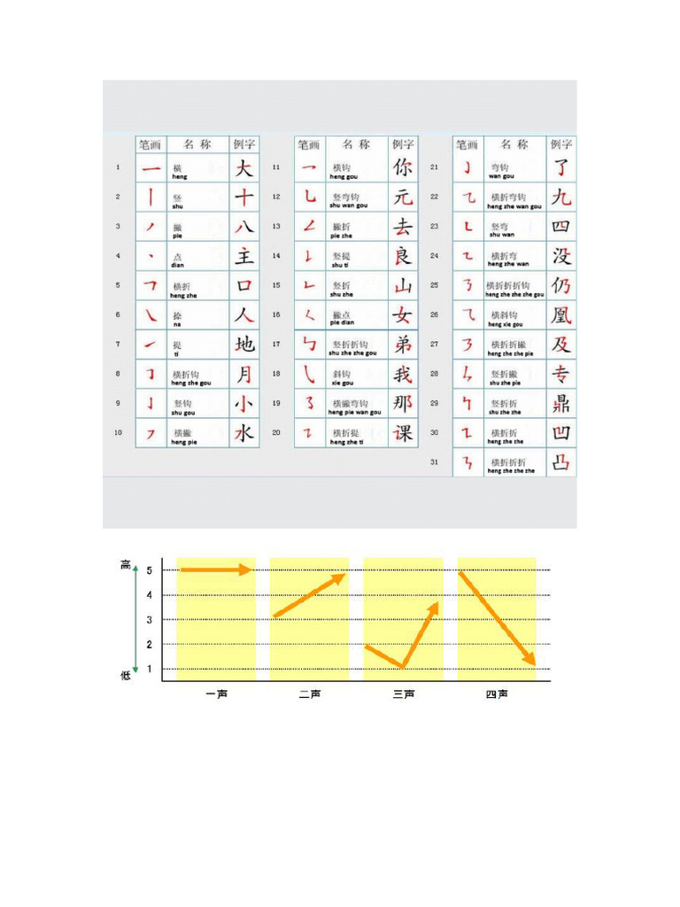 Basic Mandarin | PDF