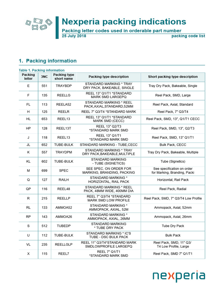 Nexperia Packing Code Overview | PDF | Damages | Legal Liability