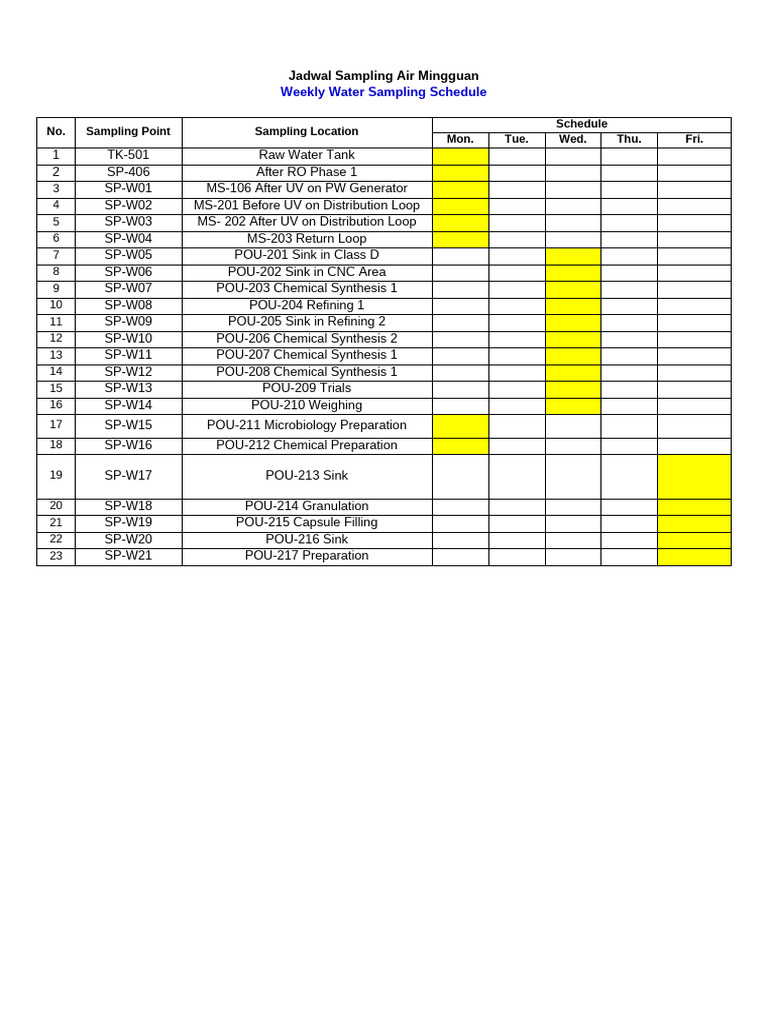 Jadwal Sampling Air Mingguan | PDF