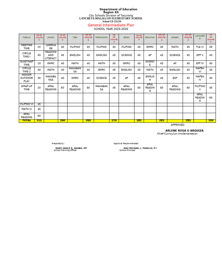 2025-2026 Intermediate Plan Overview | PDF