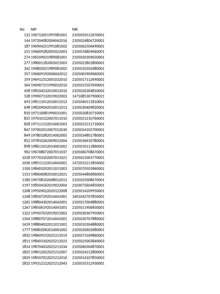 List of NIP and NIK Numbers | PDF