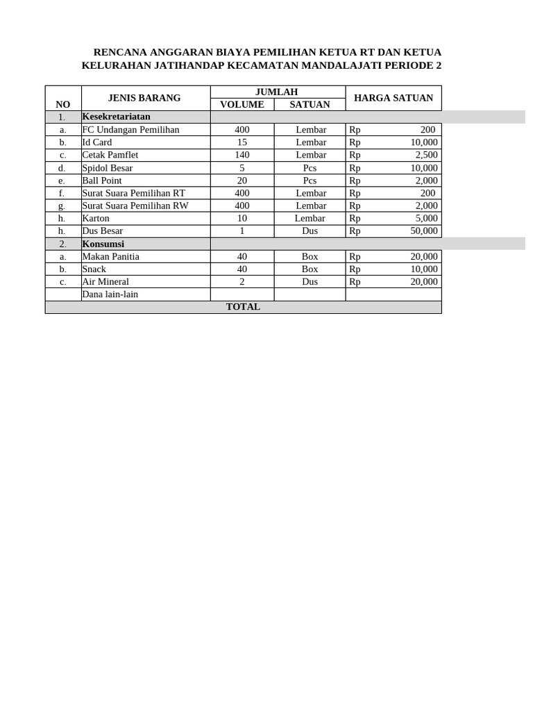 RAB Pemilihan Ketua RT/RW 2025-2030 | PDF