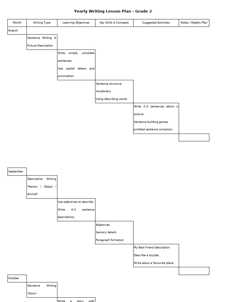 Yearly Writing Lesson Plan Grade 2 | PDF | Poetry | Word