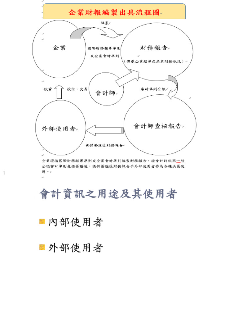 1 會計基本概念與原則-2025 | PDF