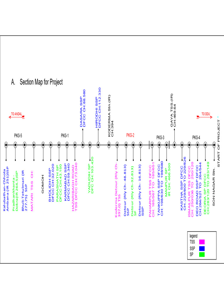 TRRGF Model - pdf58 | PDF