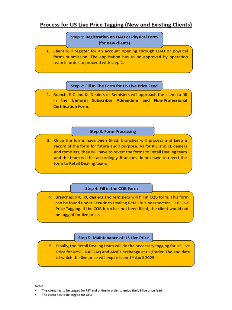 Process For US Live Price Feed Tagging | PDF