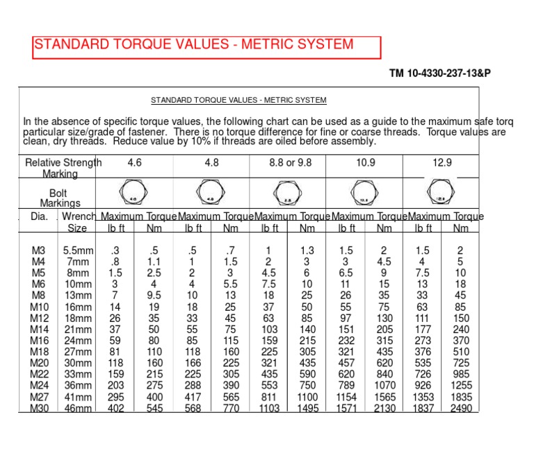 Standard Torque Values Metric System