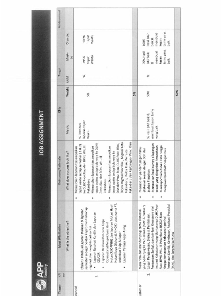 Job Assignment Muhammad Hifzil | PDF