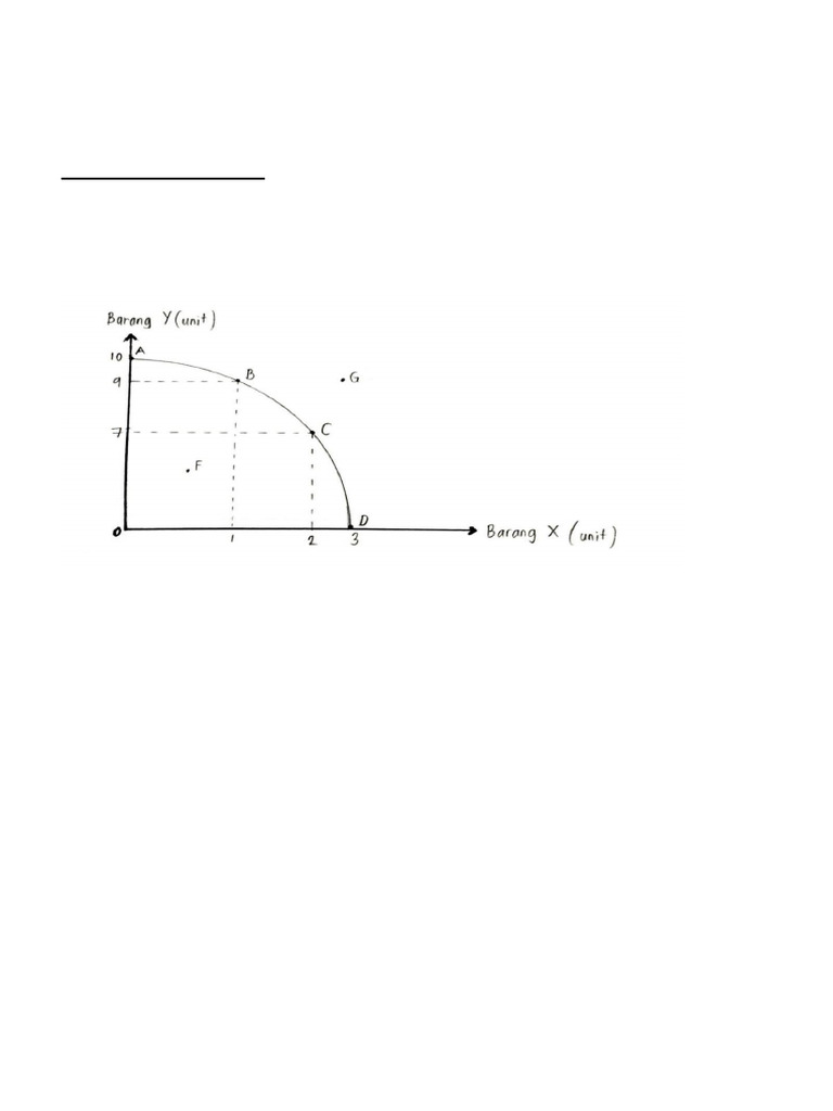 Analisis Keluk Ekonomi dan KKP | PDF