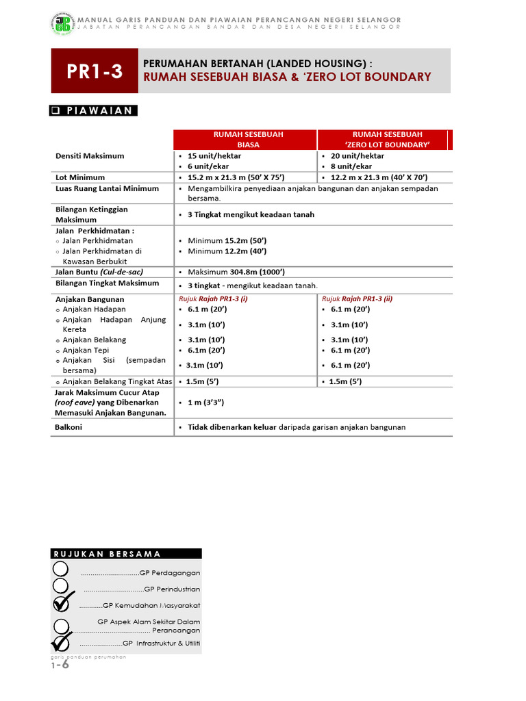 JPBD EDISI KEDUA 2010 - Bungalow Guideline | PDF