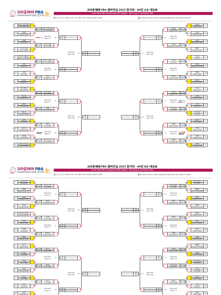 Crown Haitai PBA Championship 2025 Hangawi - R64 - Tournament - Table | PDF