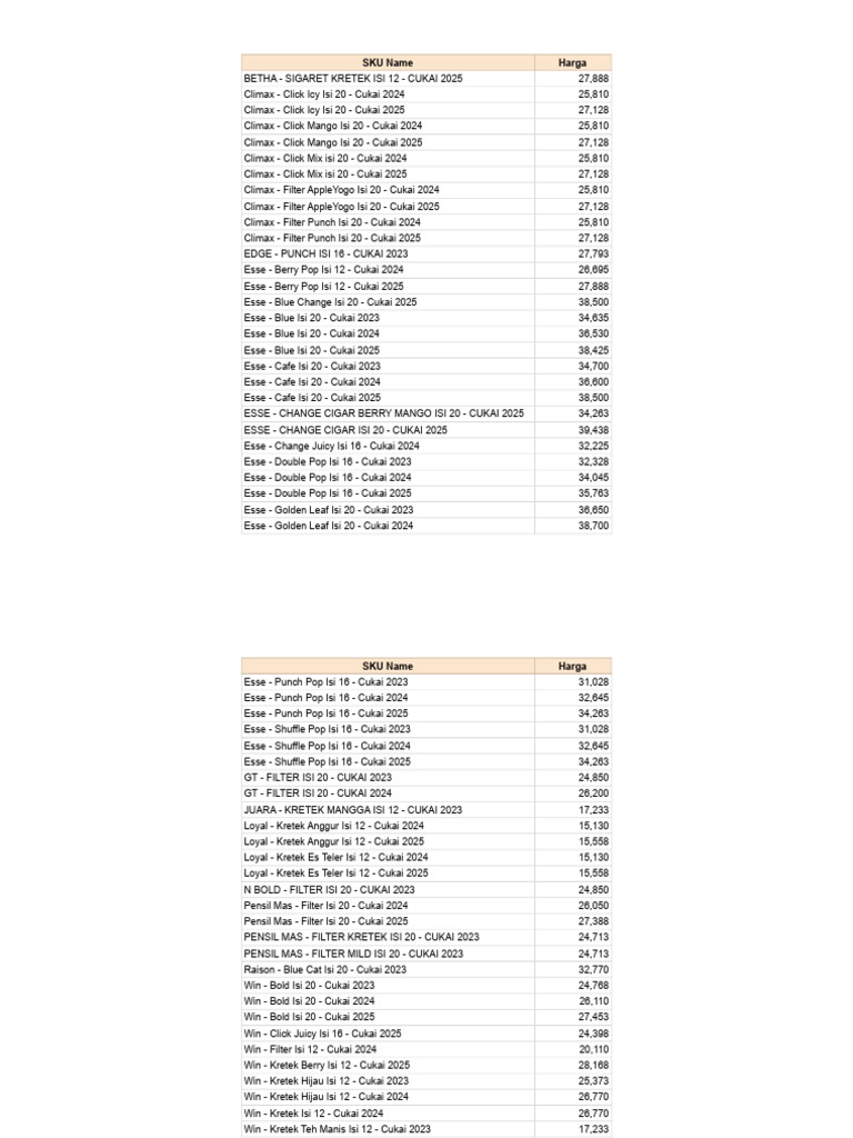 Untitled Spreadsheet - Sheet1 | PDF