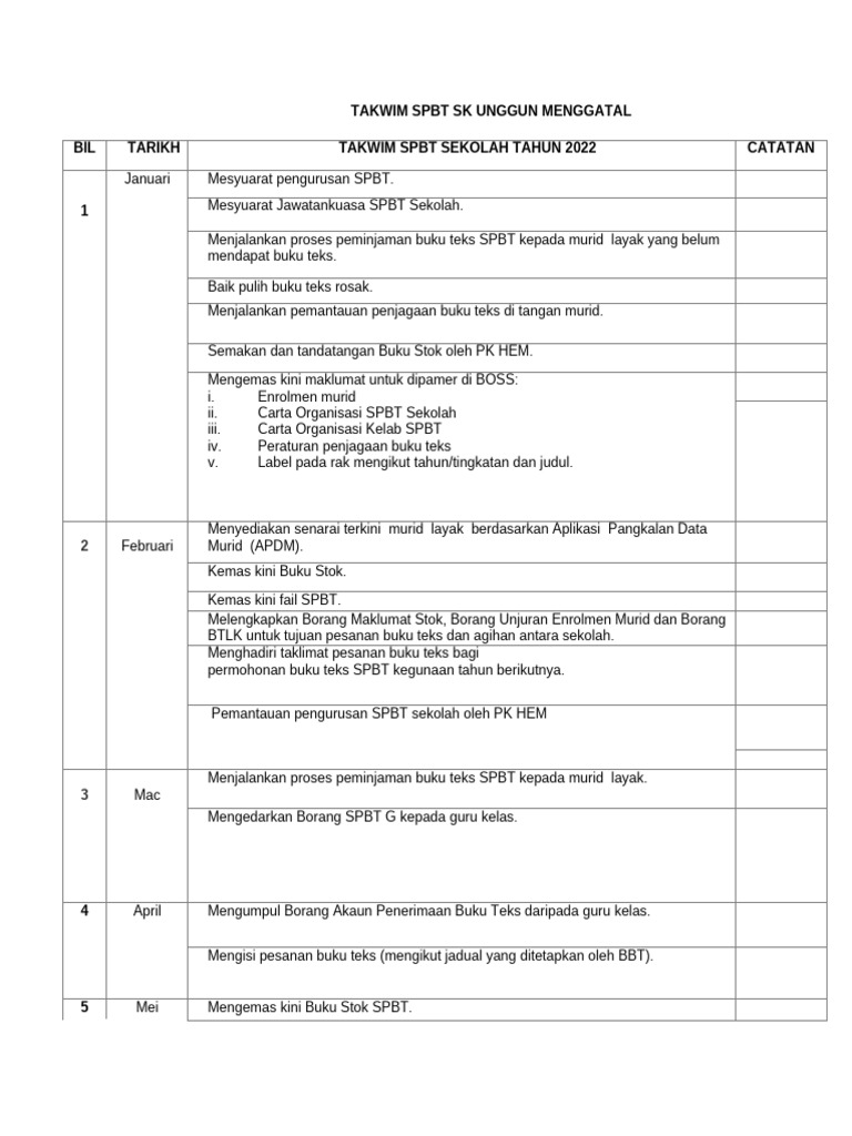 Takwim SPBT SK Unggun Menggatal 2022 | PDF