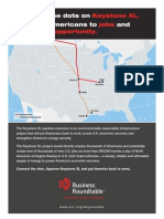 Business Roundtable Keystone XL Pipeline Ad