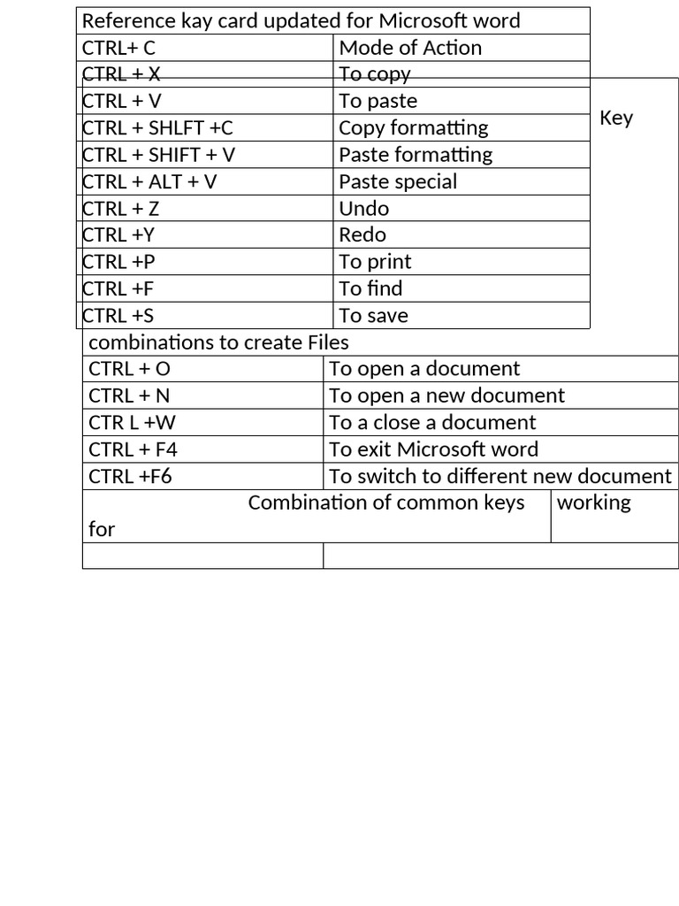 Essential Microsoft Word Key Combinations | PDF