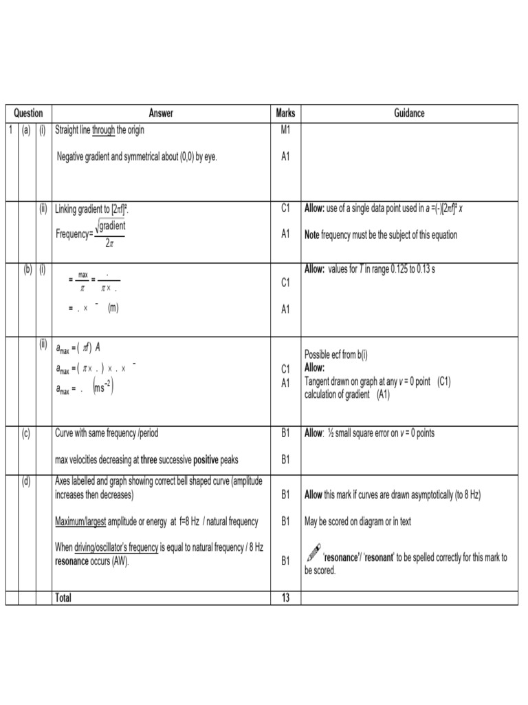 Oscillation Analysis and Resonance Concepts | PDF | Resonance ...