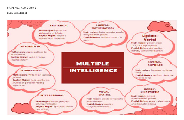 Multiple Intelligence | PDF