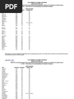 Download Delta Cargo 2012 Summer Live Animal Program by PetRelocationcom SN92992090 doc pdf