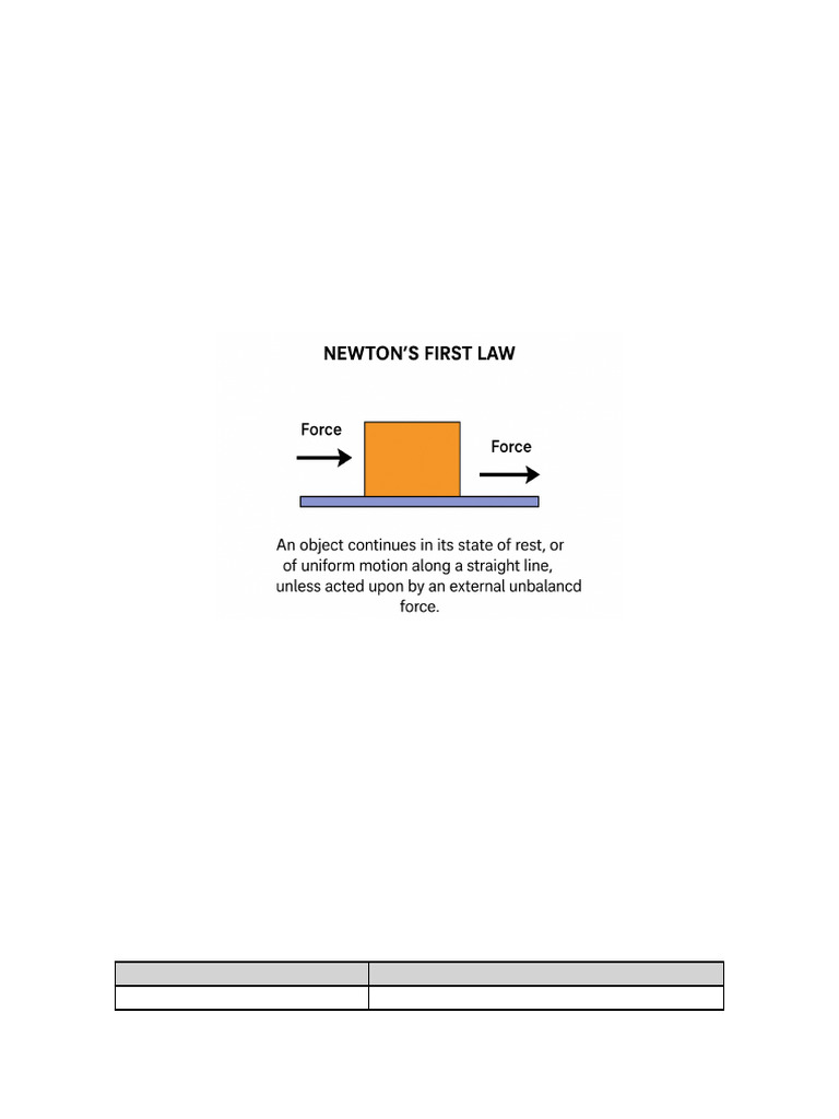 Laws of Motion Summary for Class 9 | PDF