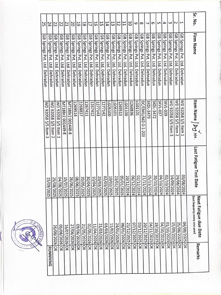 GB Springs Periodic Test | PDF