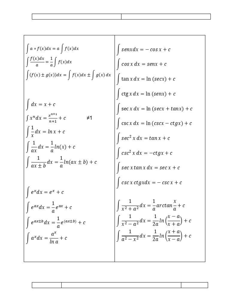 Formulario Integrales | PDF