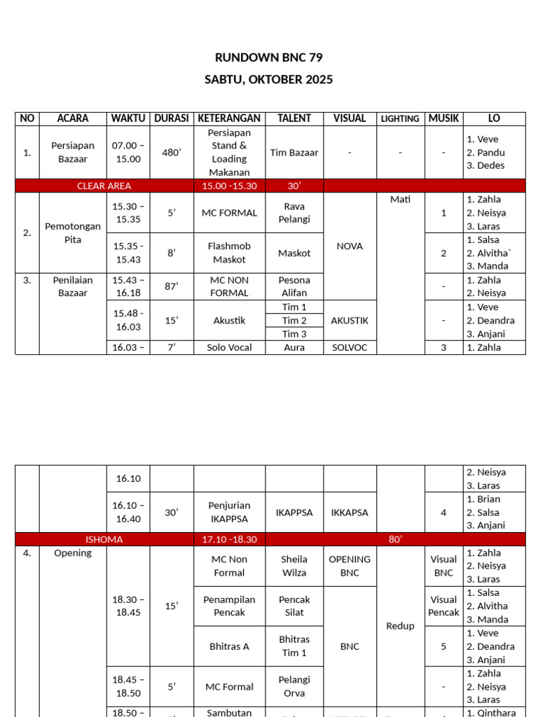BNC 79 Event Schedule Overview | PDF