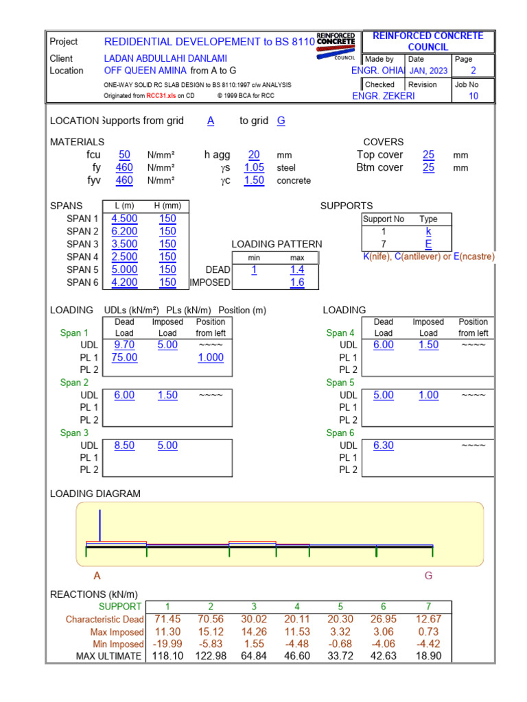 One-Way Solid RC Slab Design Analysis | PDF | Building Materials ...