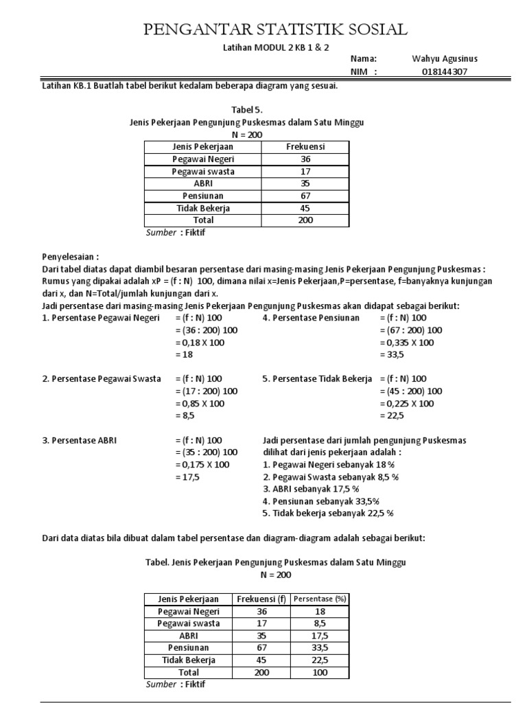 Latihan Modul 2 Pengantar Statistik Sosial Latihan Modul 2 Pengantar Statistik Sosial