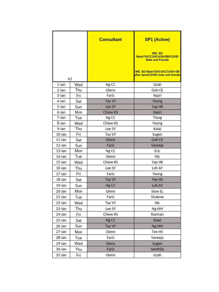 IntMed Call Roster Jan 25 V2 2 | PDF