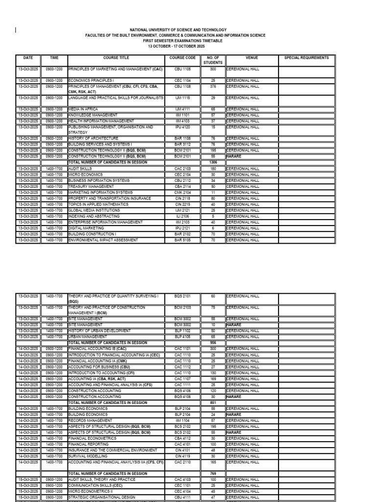First Semester Exam Timetable 2025 | PDF | Business | Economies