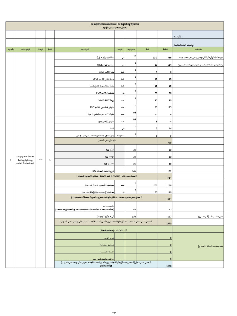 Template Breakdown | PDF