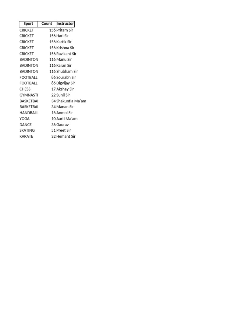 Sports and Instructors List | PDF