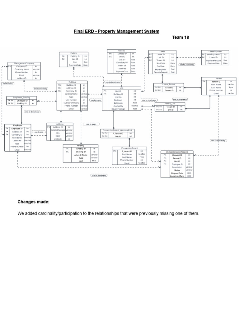 Final ERD - Team 18 | PDF