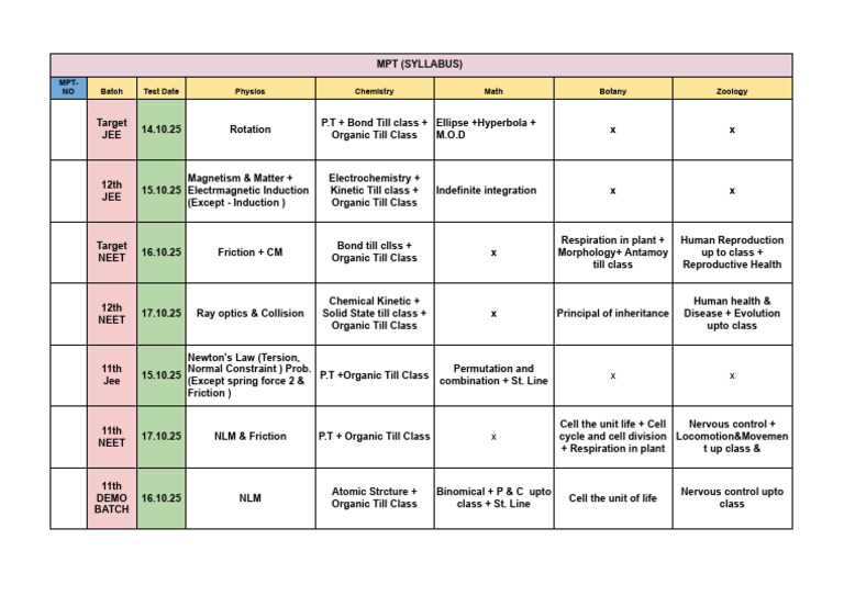 JEE and NEET Syllabus Overview 2025 | PDF | Physical Sciences | Physics