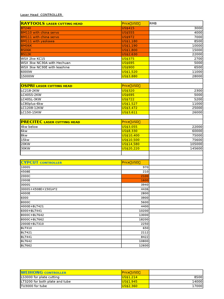 Laser Head, Laser Source, Controller and Chiller Price List-7.2 | PDF