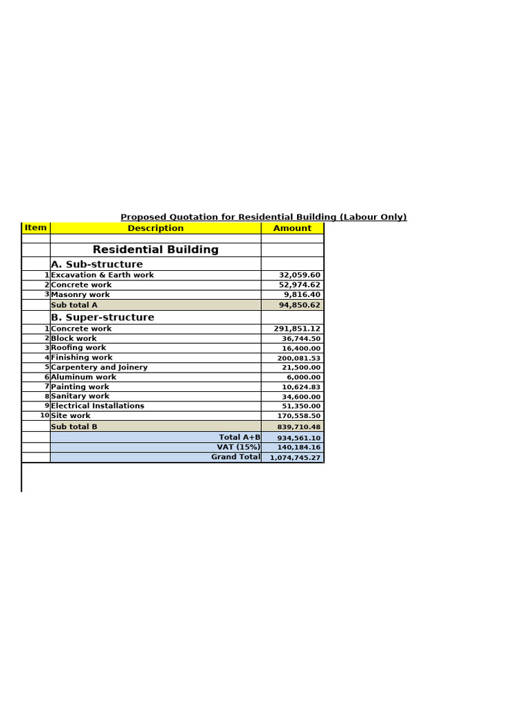 Labour-Only Quotation for Residential Build | PDF | Foundation ...